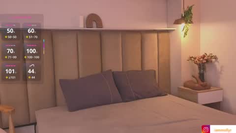 mollyrosse1 online show from April 2026 11:03:02 AM